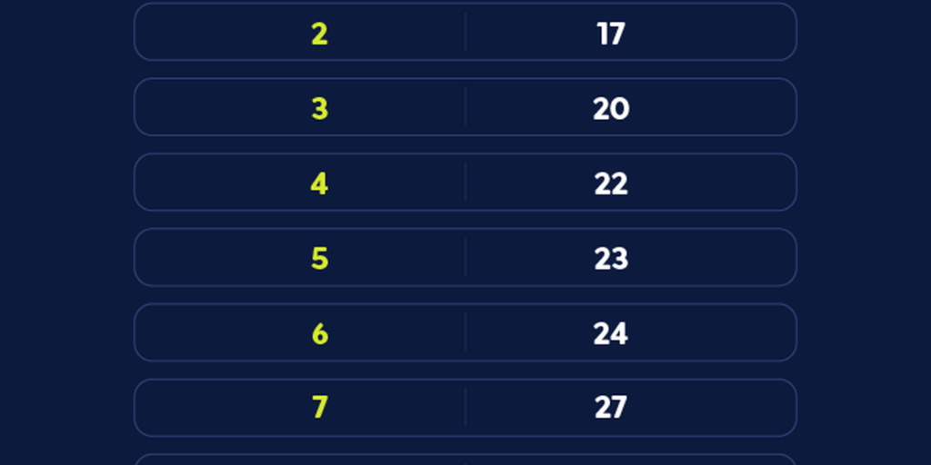 caixa-paga-bolsa-familia-a-beneficiarios-com-nis-de-final-6